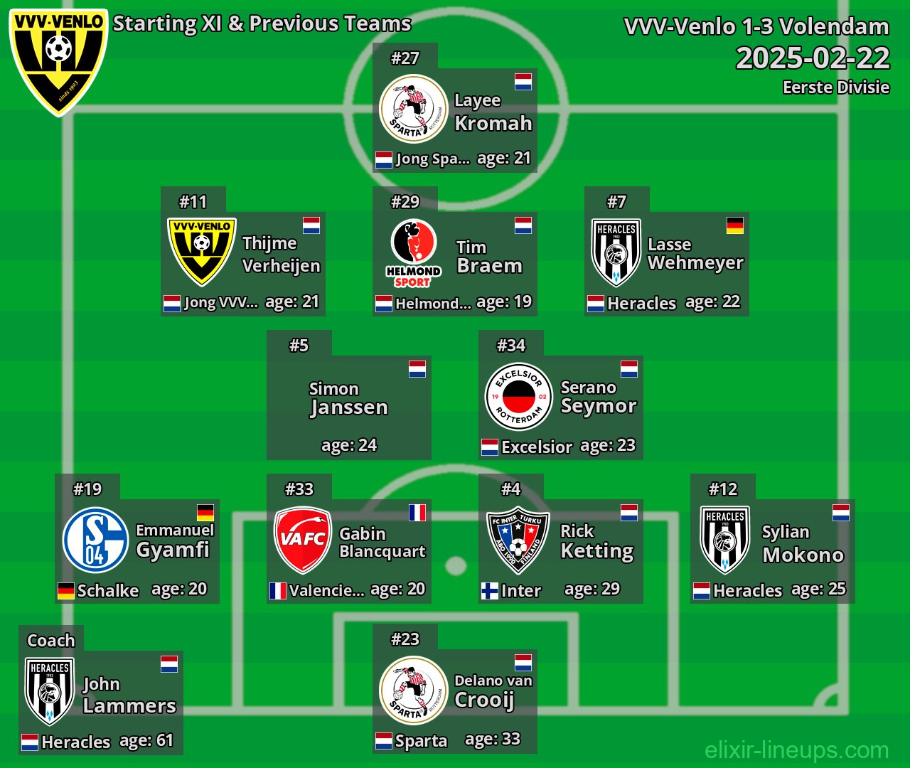 VVV-Venlo Starting XI & Previous Teams 2025-02-22