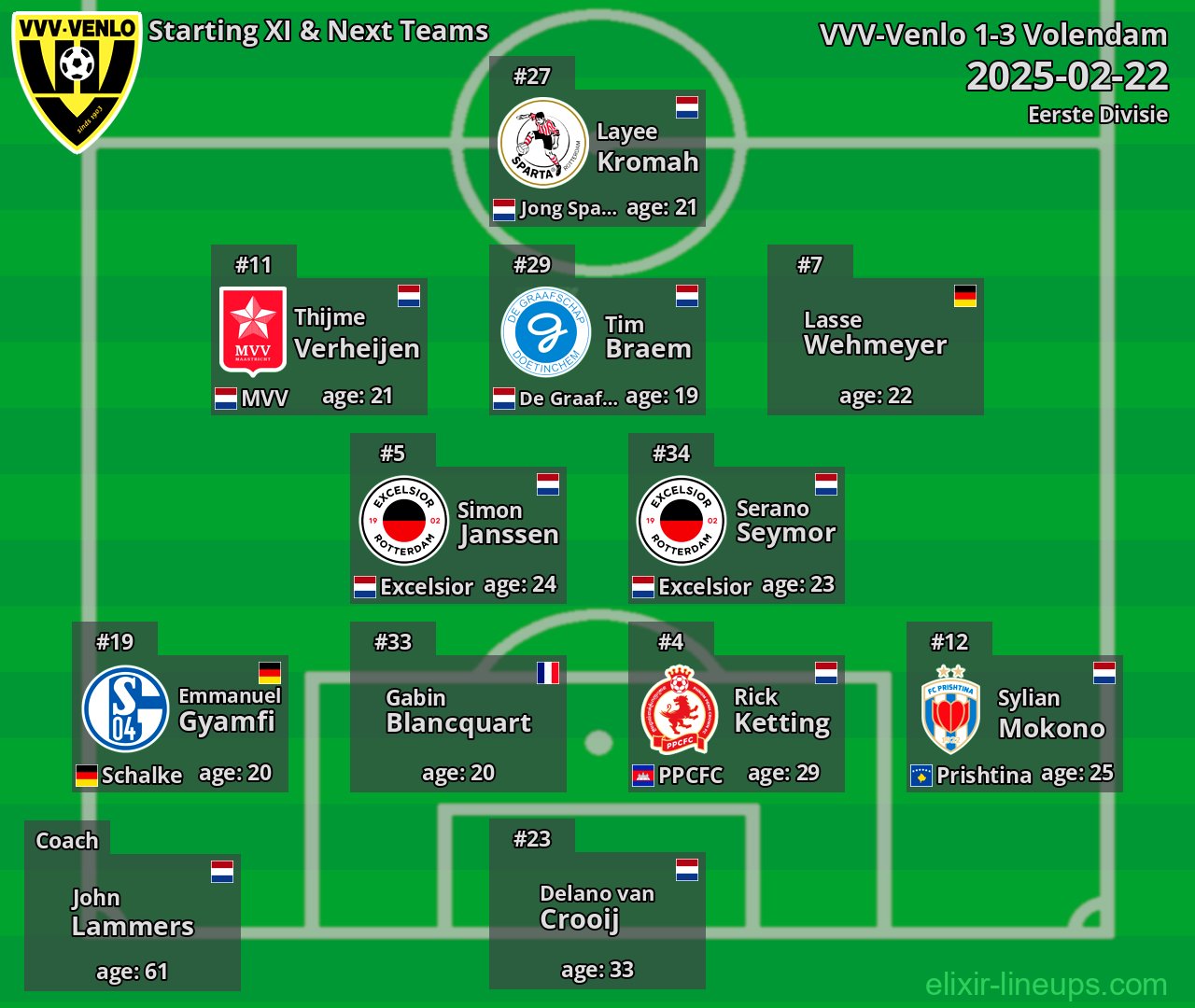 VVV-Venlo Starting XI & Next Teams 2025-02-22