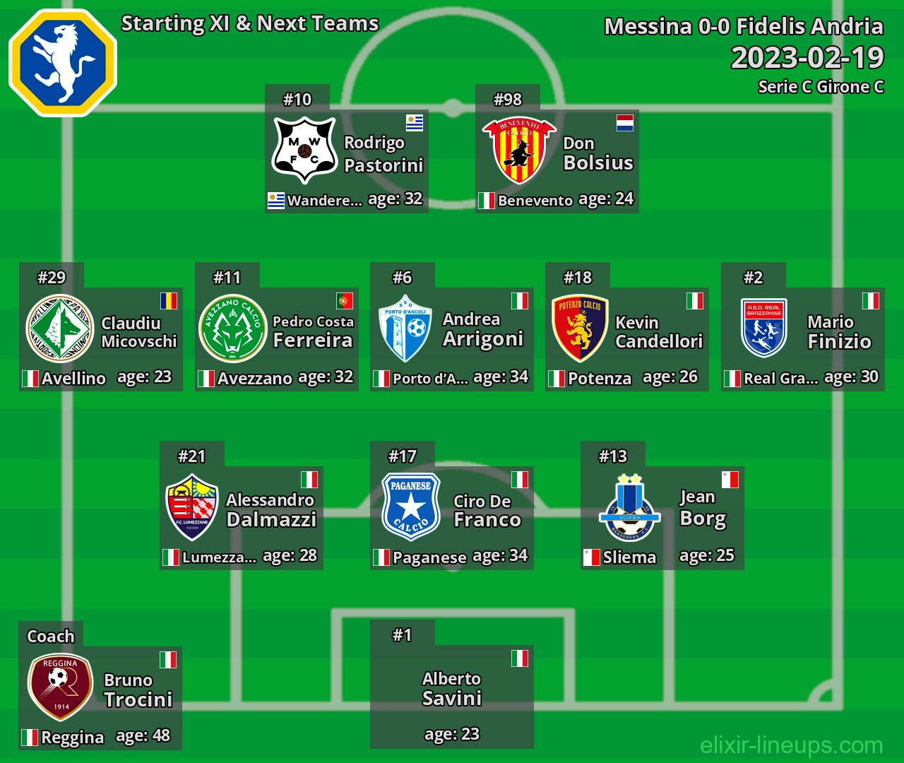 Fidelis Andria Starting XI & Next Teams 2023-02-19