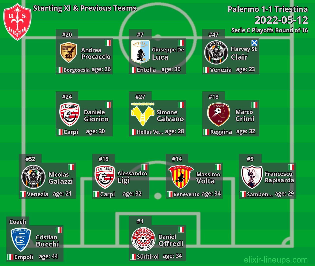 Triestina Starting XI & Previous Teams 2022-05-12