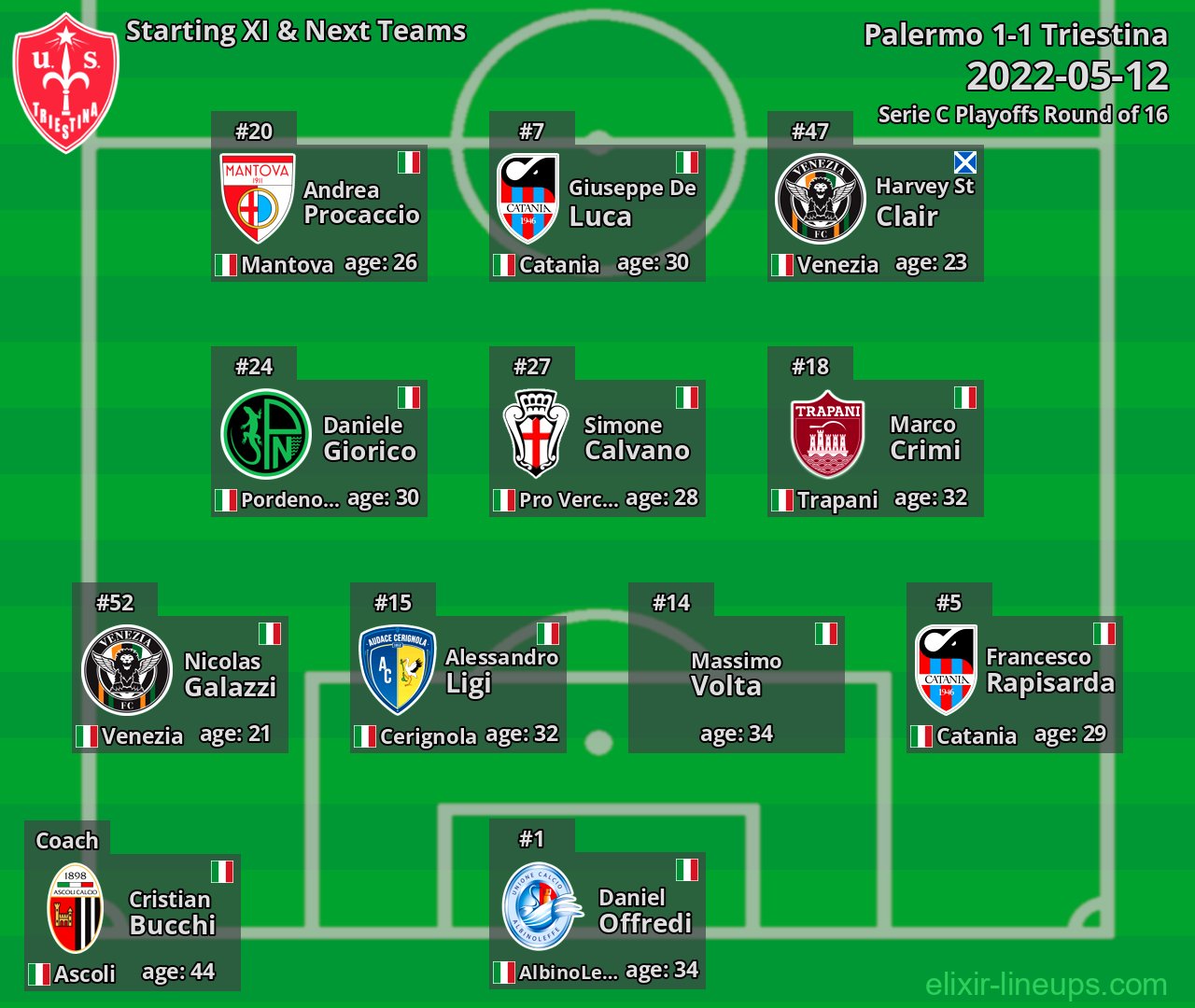 Triestina Starting XI & Next Teams 2022-05-12