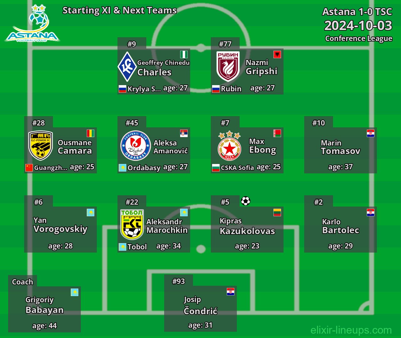 Astana Starting XI & Next Teams 2024-10-03