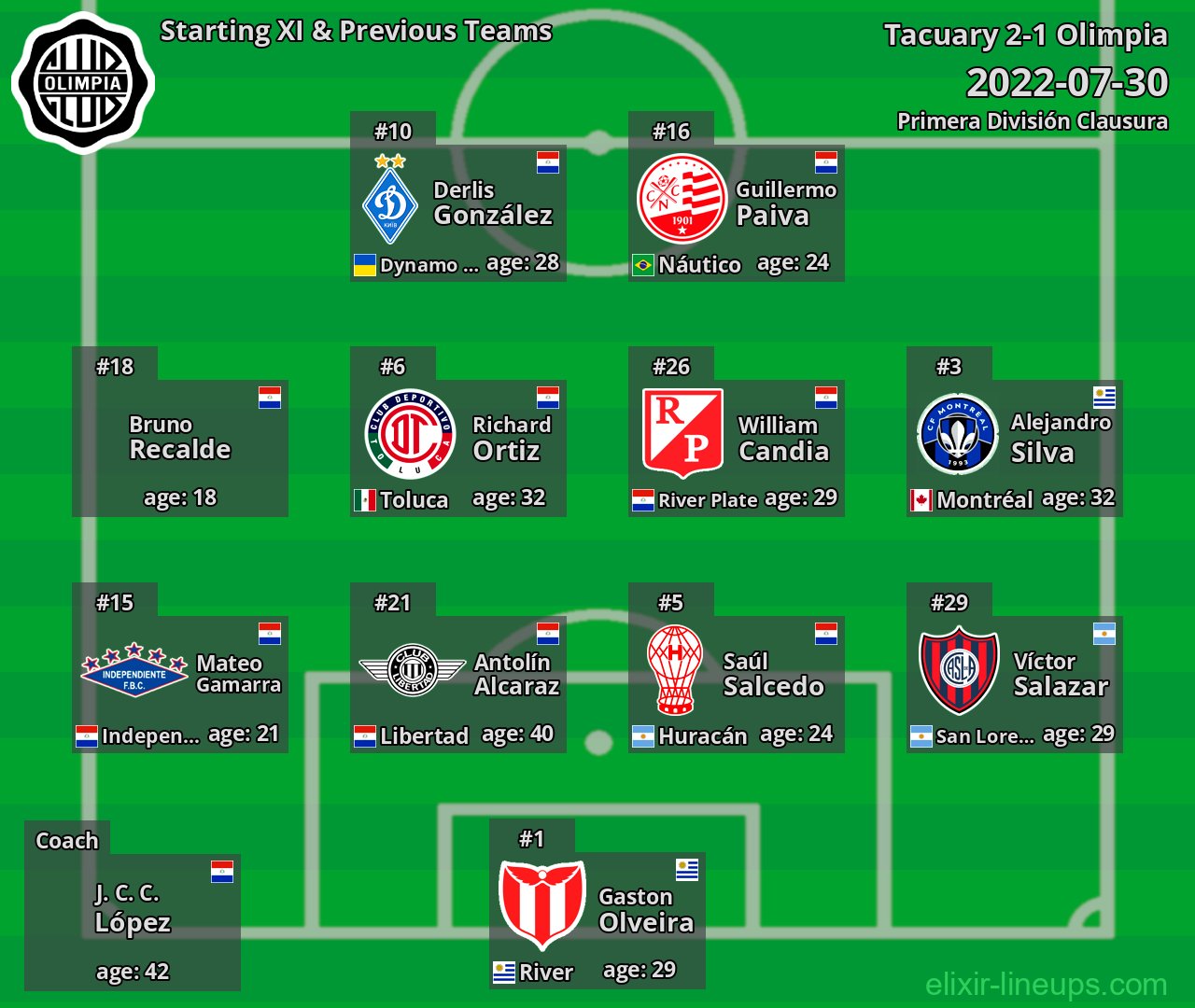Olimpia Starting XI & Previous Teams 2022-07-30