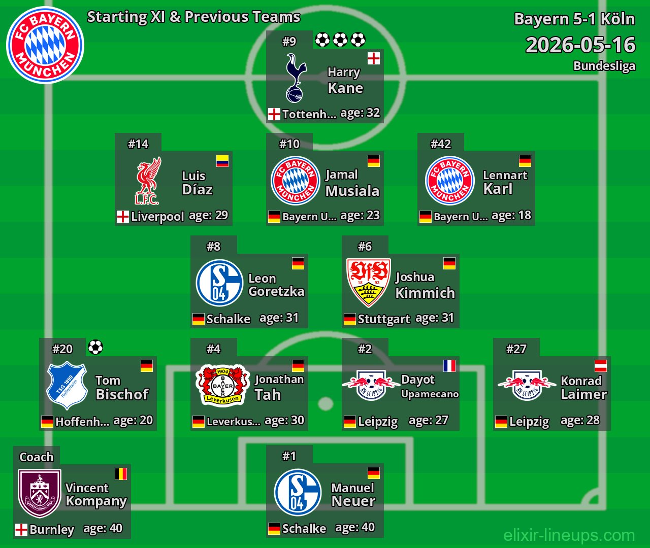 Bayern Starting XI & Previous Teams 2026-05-16