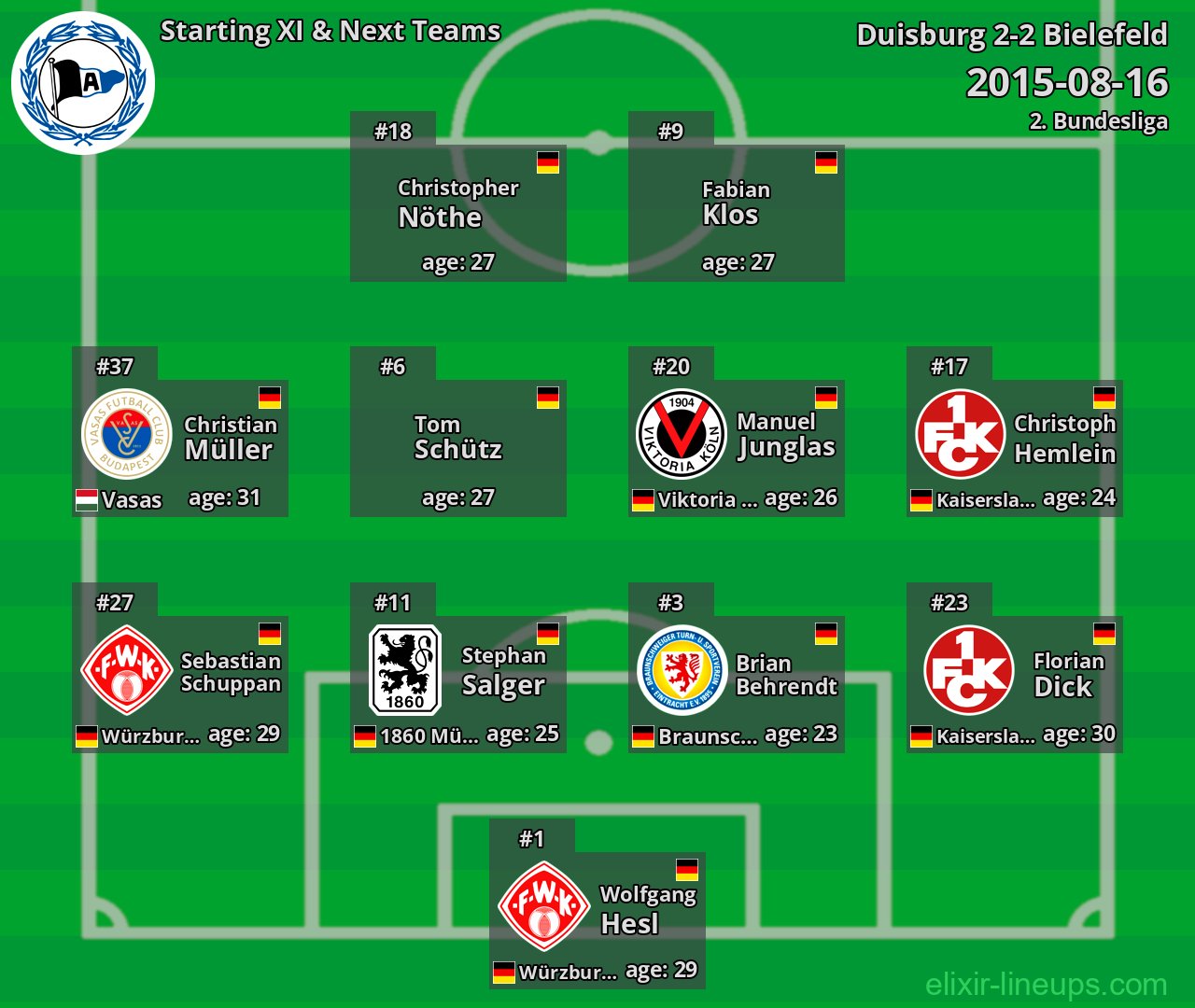 Bielefeld Starting XI & Next Teams 2015-08-16