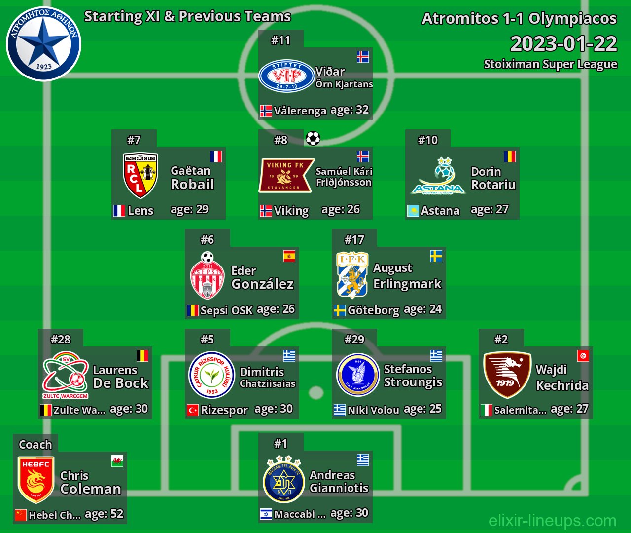 Atromitos Starting XI & Previous Teams 2023-01-22