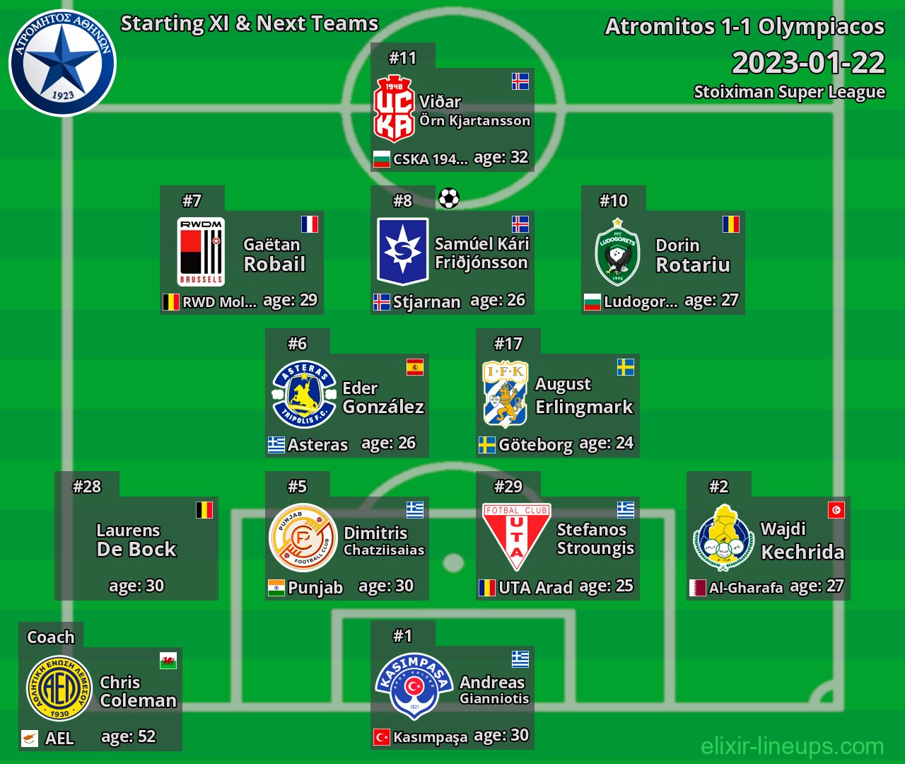 Atromitos Starting XI & Next Teams 2023-01-22