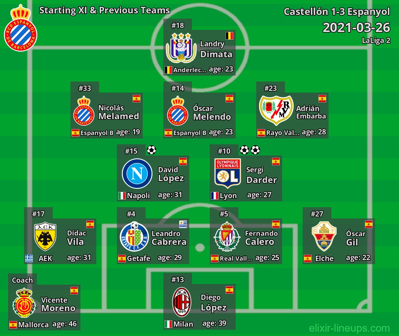 Espanyol Starting XI & Previous Teams 2021-03-26