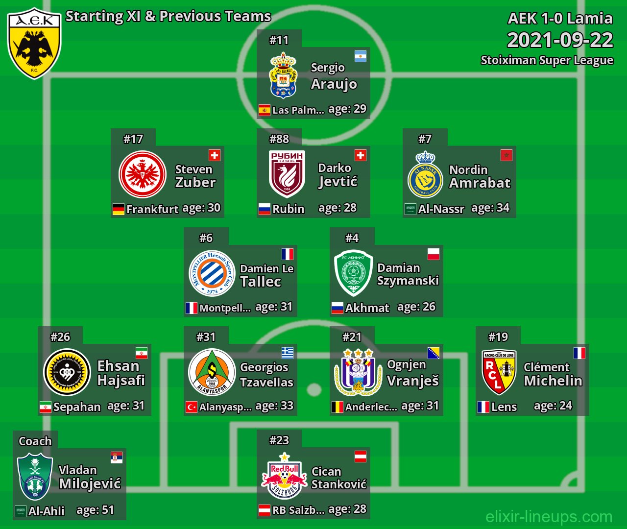 AEK Starting XI & Previous Teams 2021-09-22