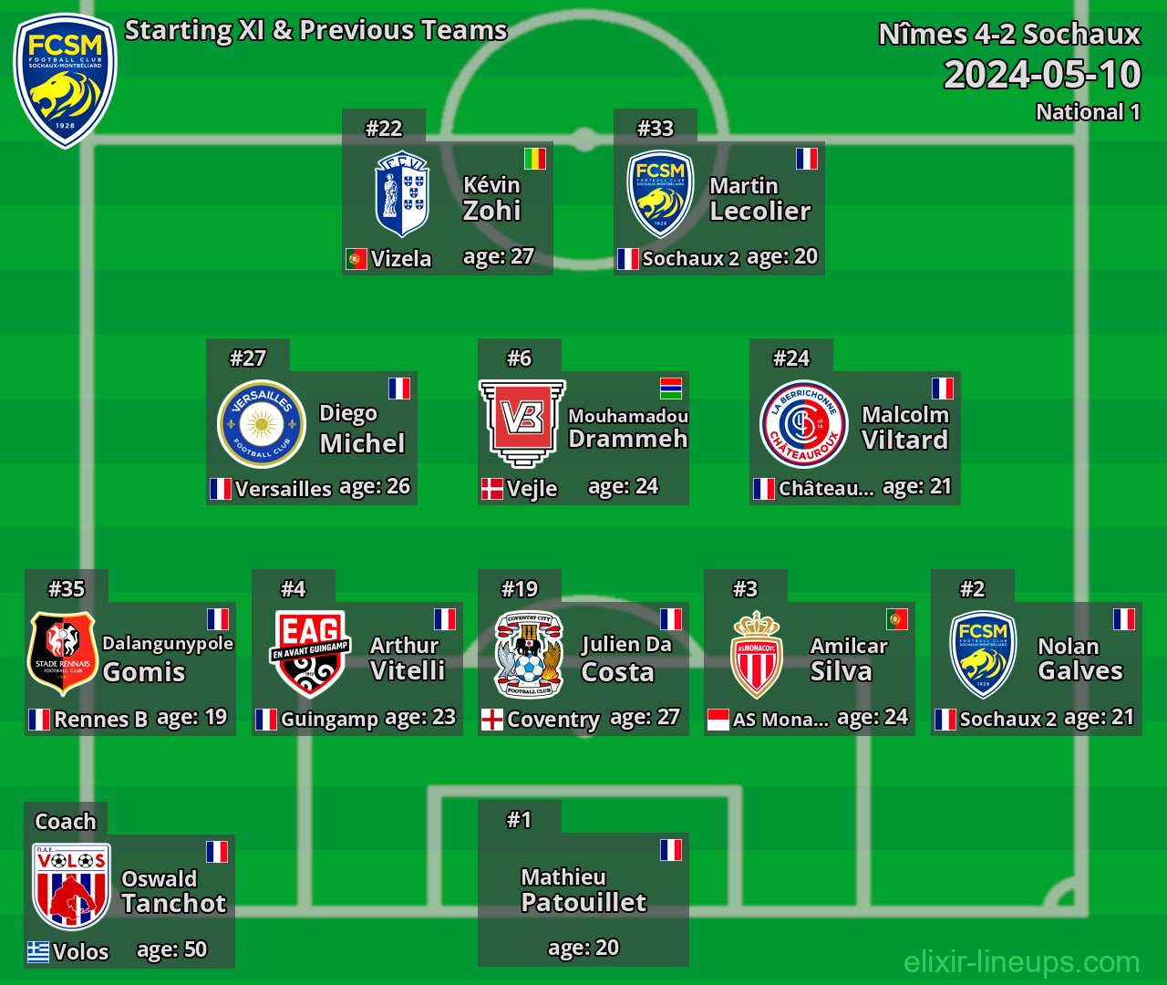 Sochaux Starting XI & Previous Teams 2024-05-10