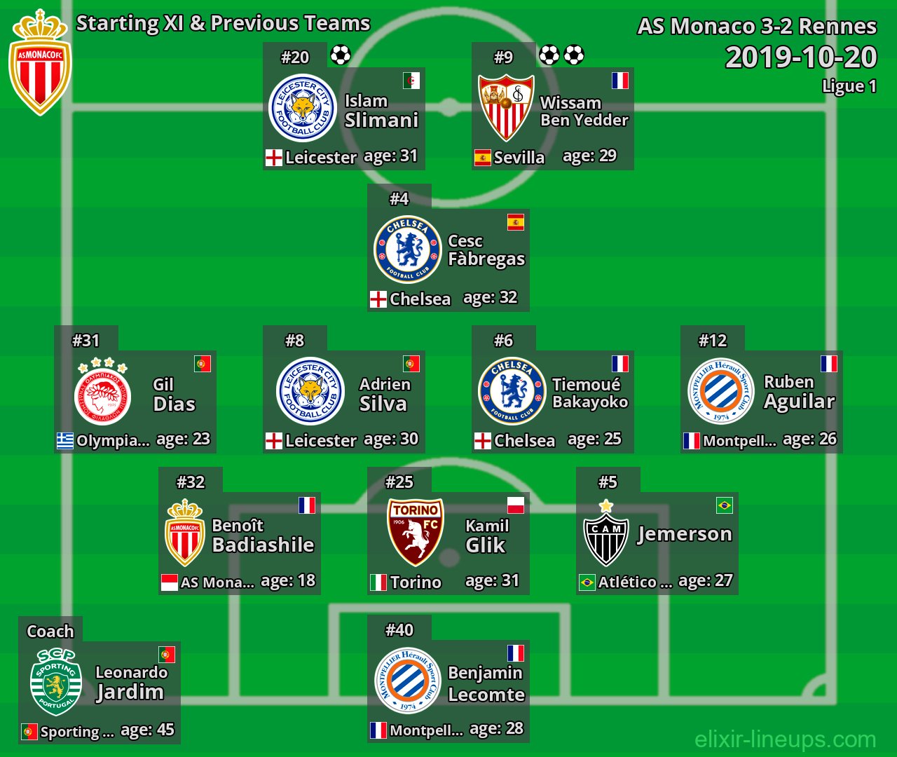 AS Monaco Starting XI & Previous Teams 2019-10-20