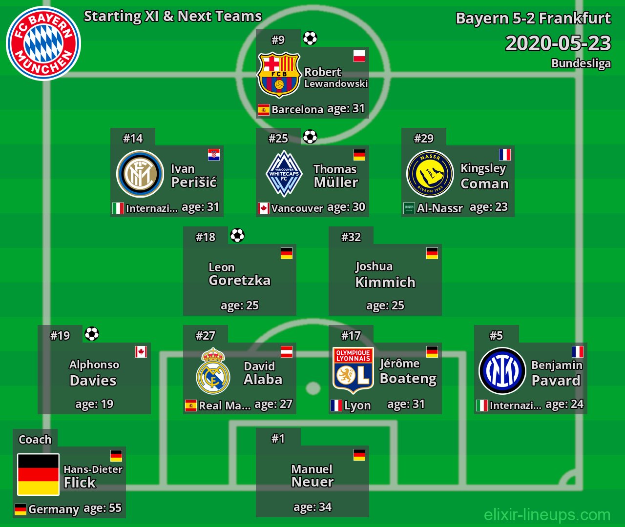Bayern Starting XI & Next Teams 2020-05-23