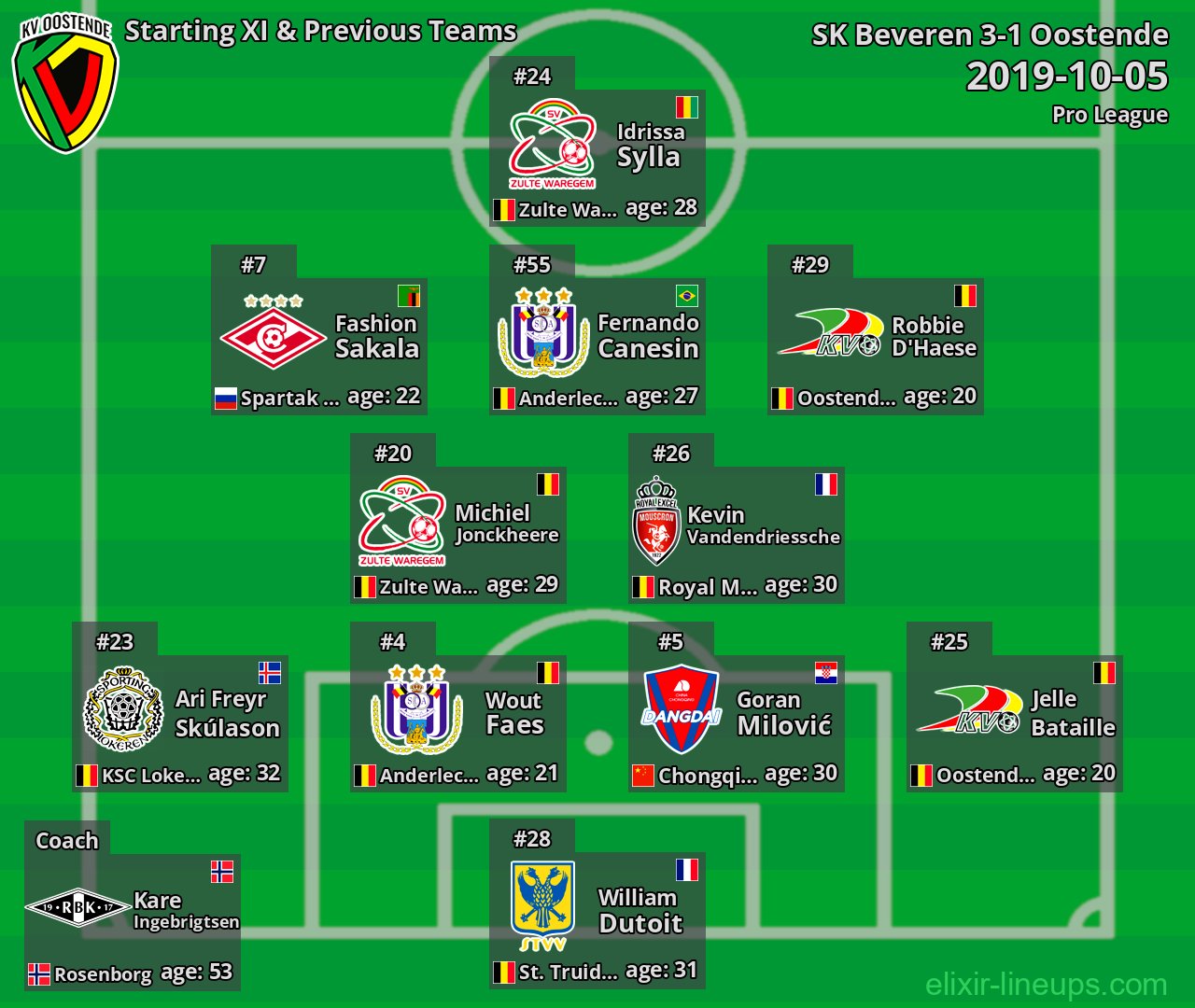 Oostende Starting XI & Previous Teams 2019-10-05