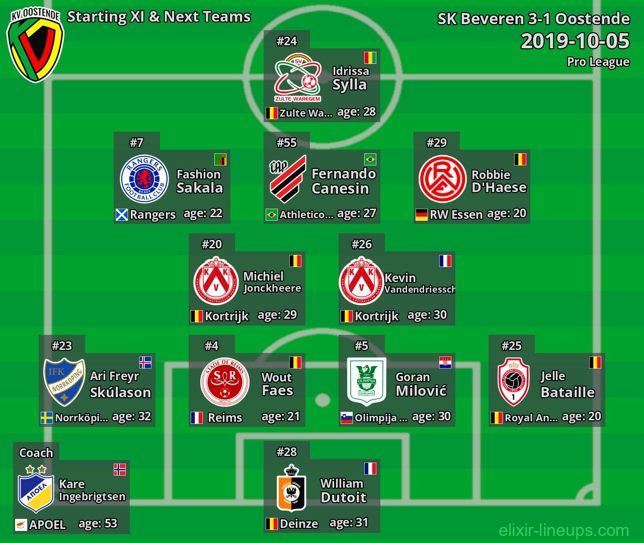Oostende Starting XI & Next Teams 2019-10-05