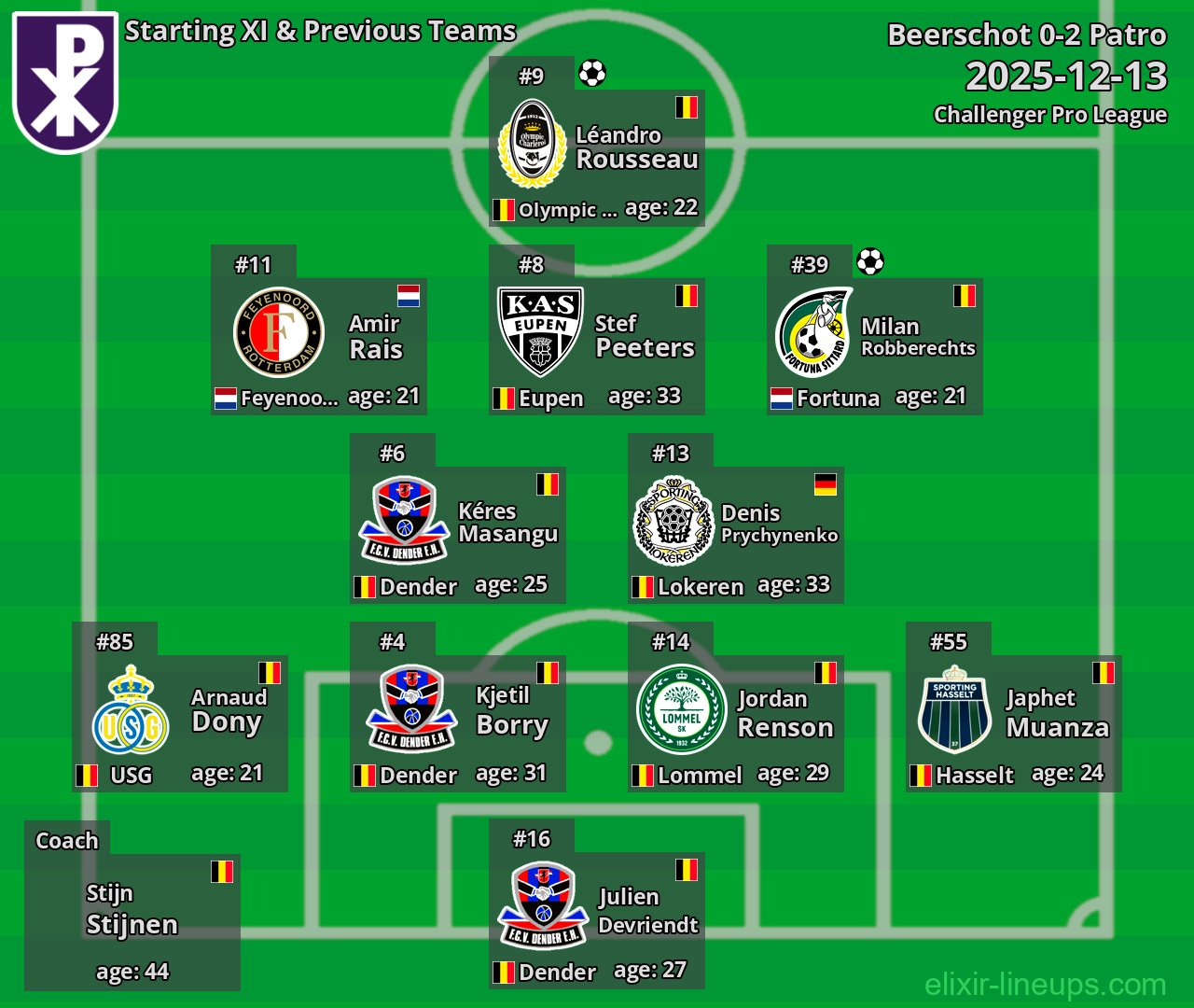 Patro Starting XI & Previous Teams 2025-12-13