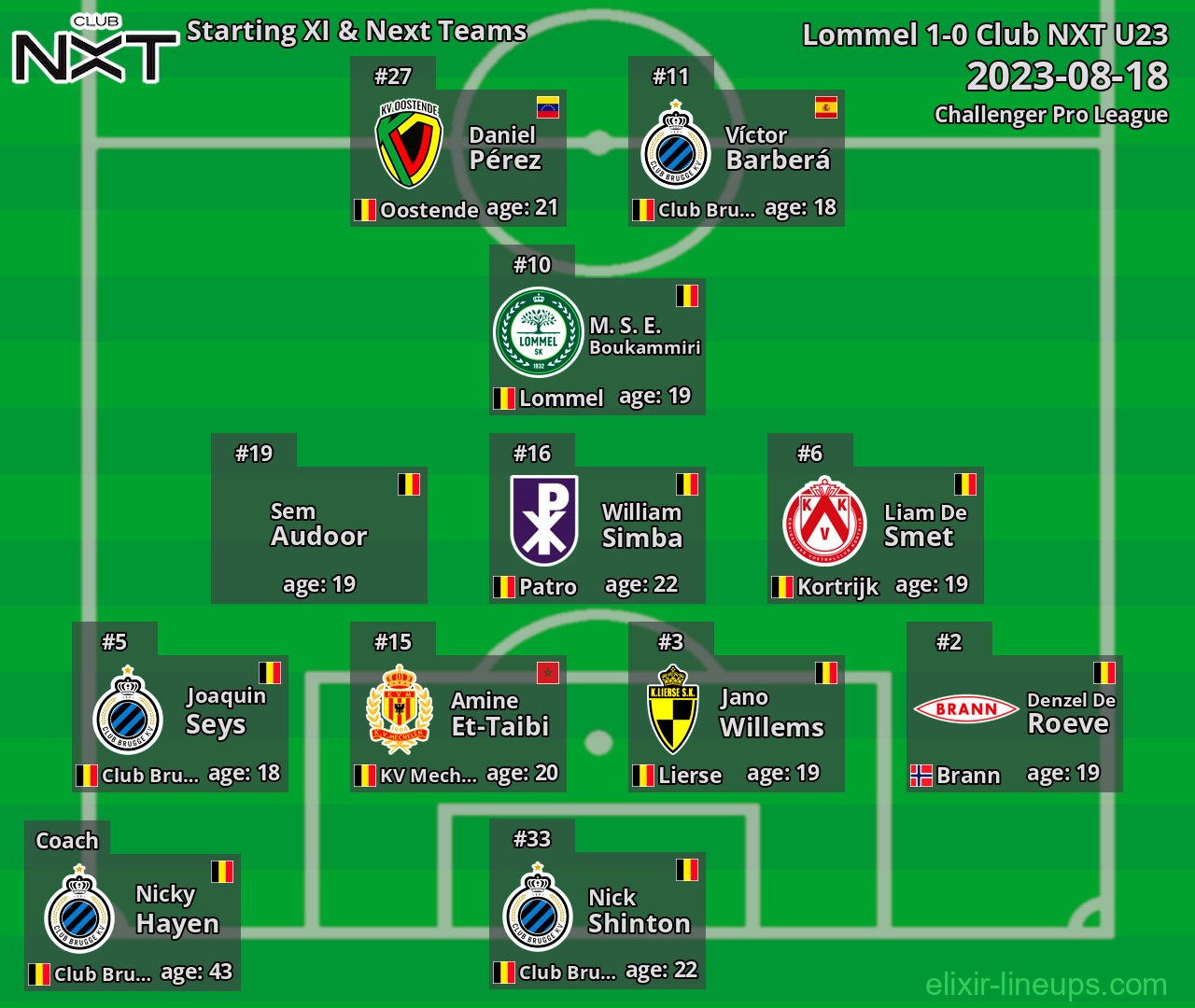 Club NXT U23 Starting XI & Next Teams 2023-08-18