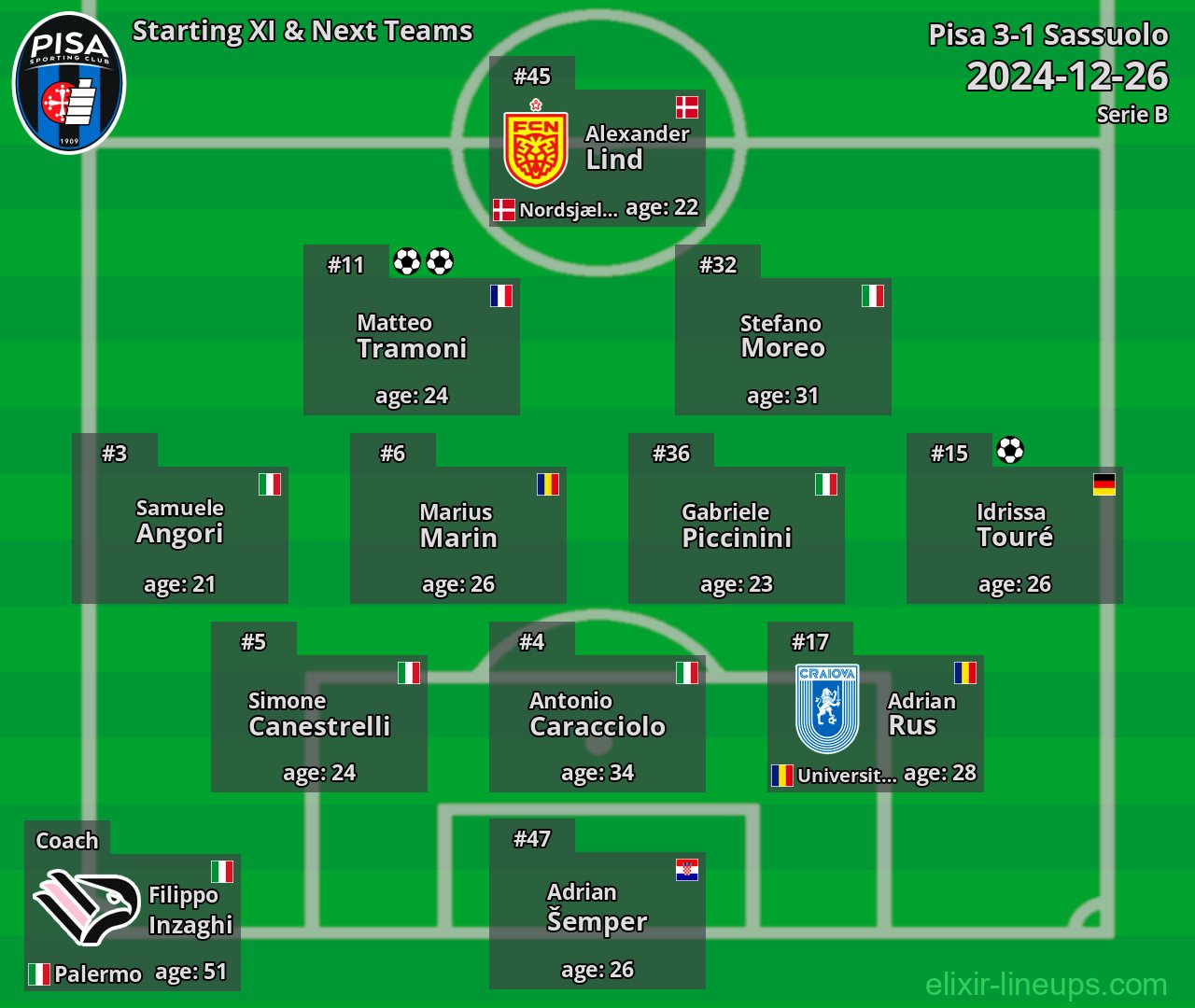 Pisa Starting XI & Next Teams 2024-12-26