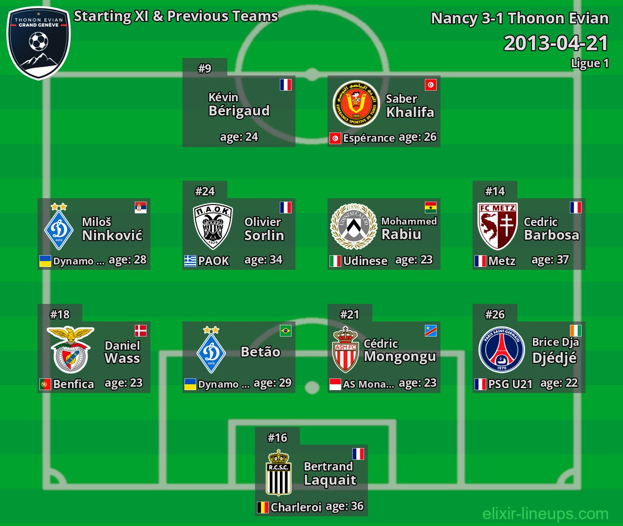 Thonon Evian Starting XI & Previous Teams 2013-04-21