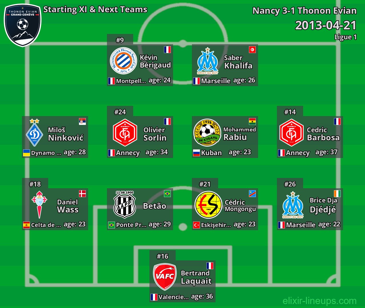 Thonon Evian Starting XI & Next Teams 2013-04-21