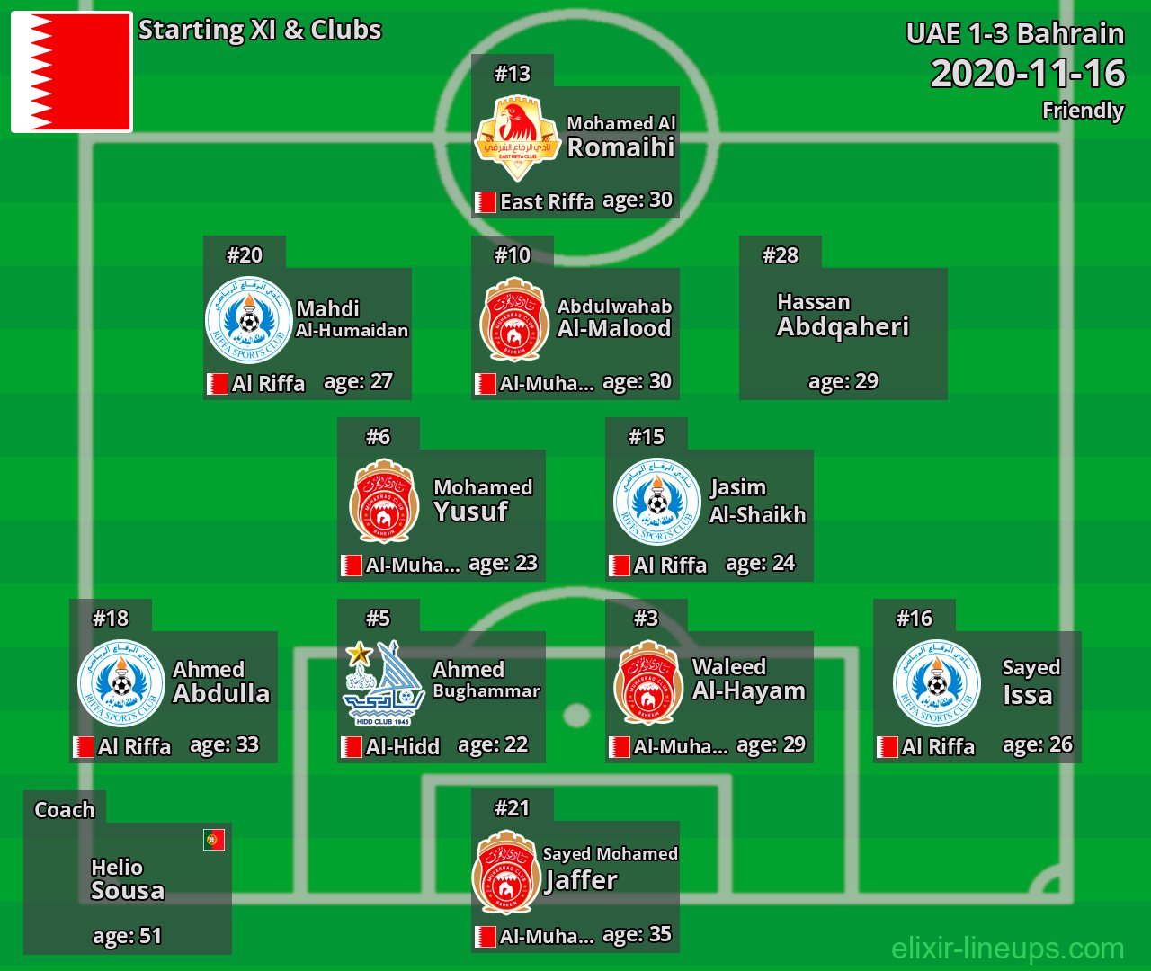 Bahrain Starting XI 2020-11-16