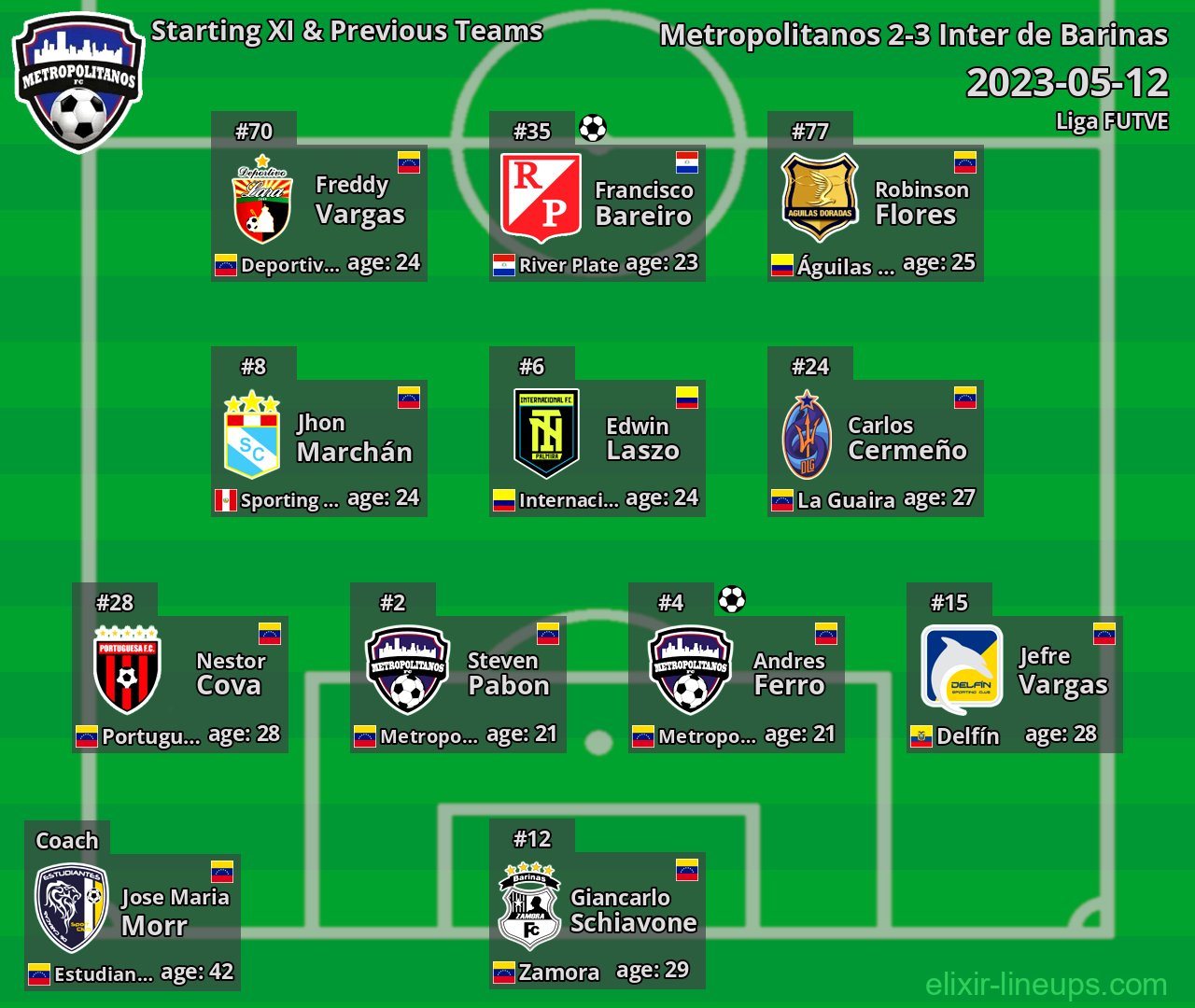 Metropolitanos Starting XI & Previous Teams 2023-05-12