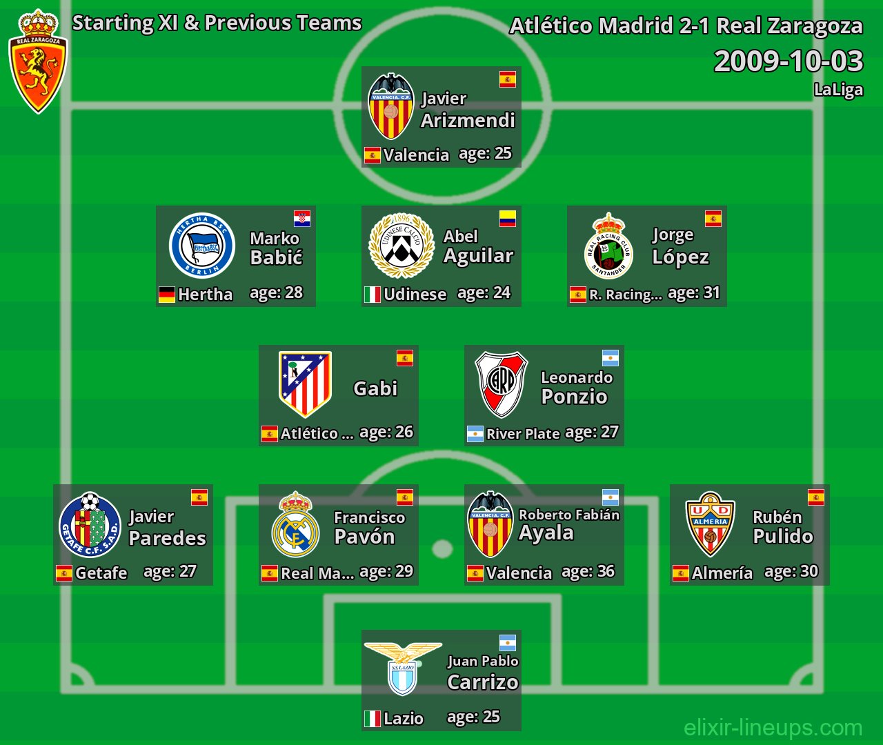 Real Zaragoza Starting XI & Previous Teams 2009-10-03