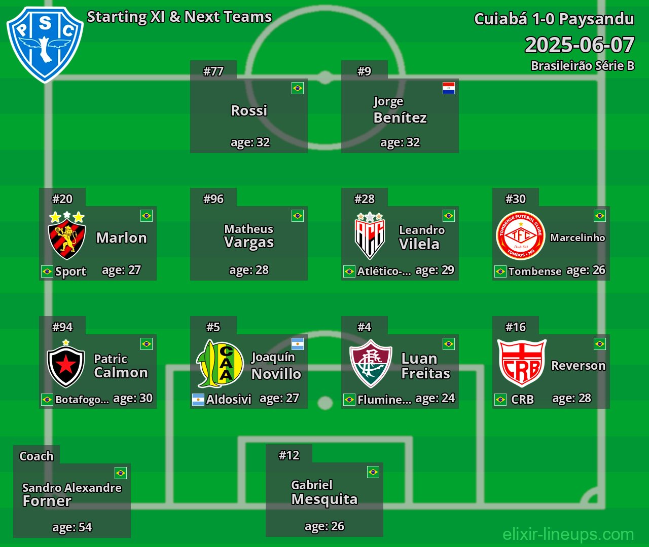 Paysandu Starting XI & Next Teams 2025-06-07