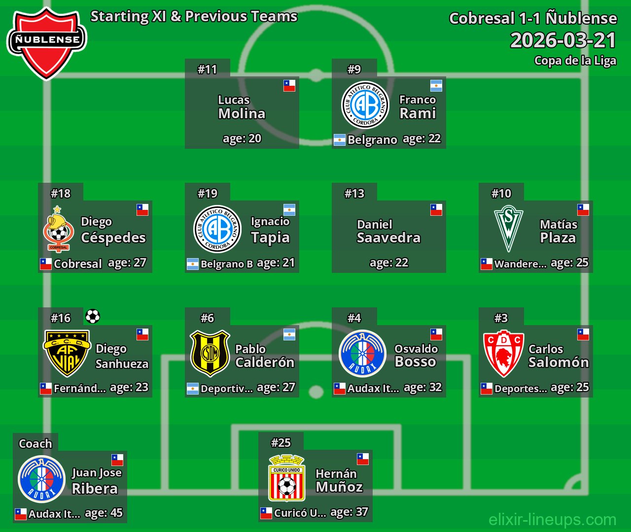 Ñublense Starting XI & Previous Teams 2026-03-21
