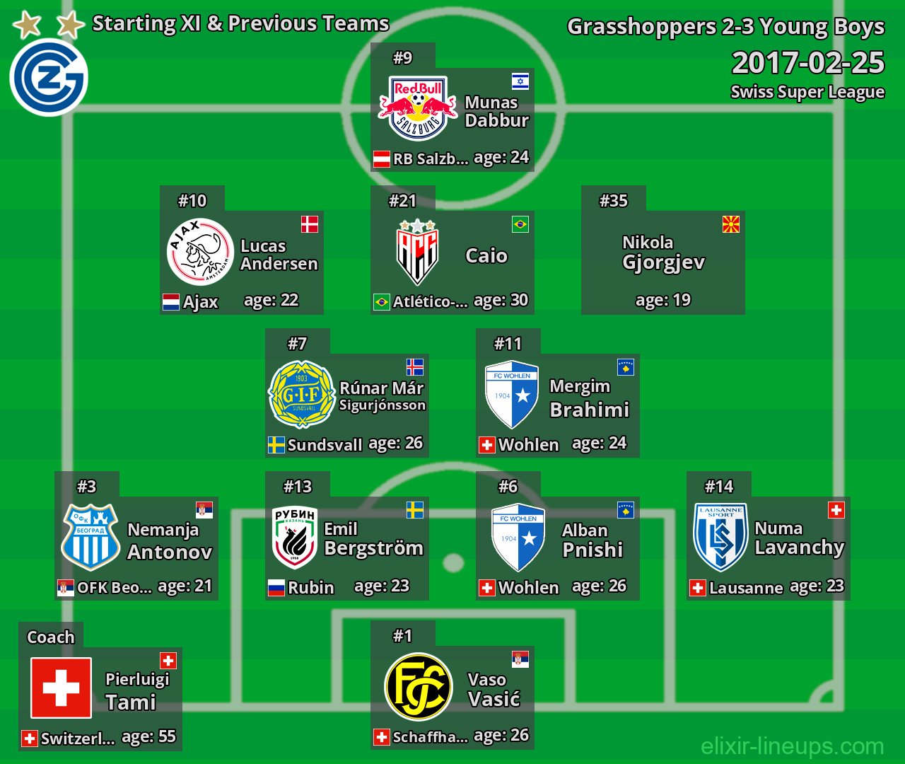 Grasshoppers Starting XI & Previous Teams 2017-02-25
