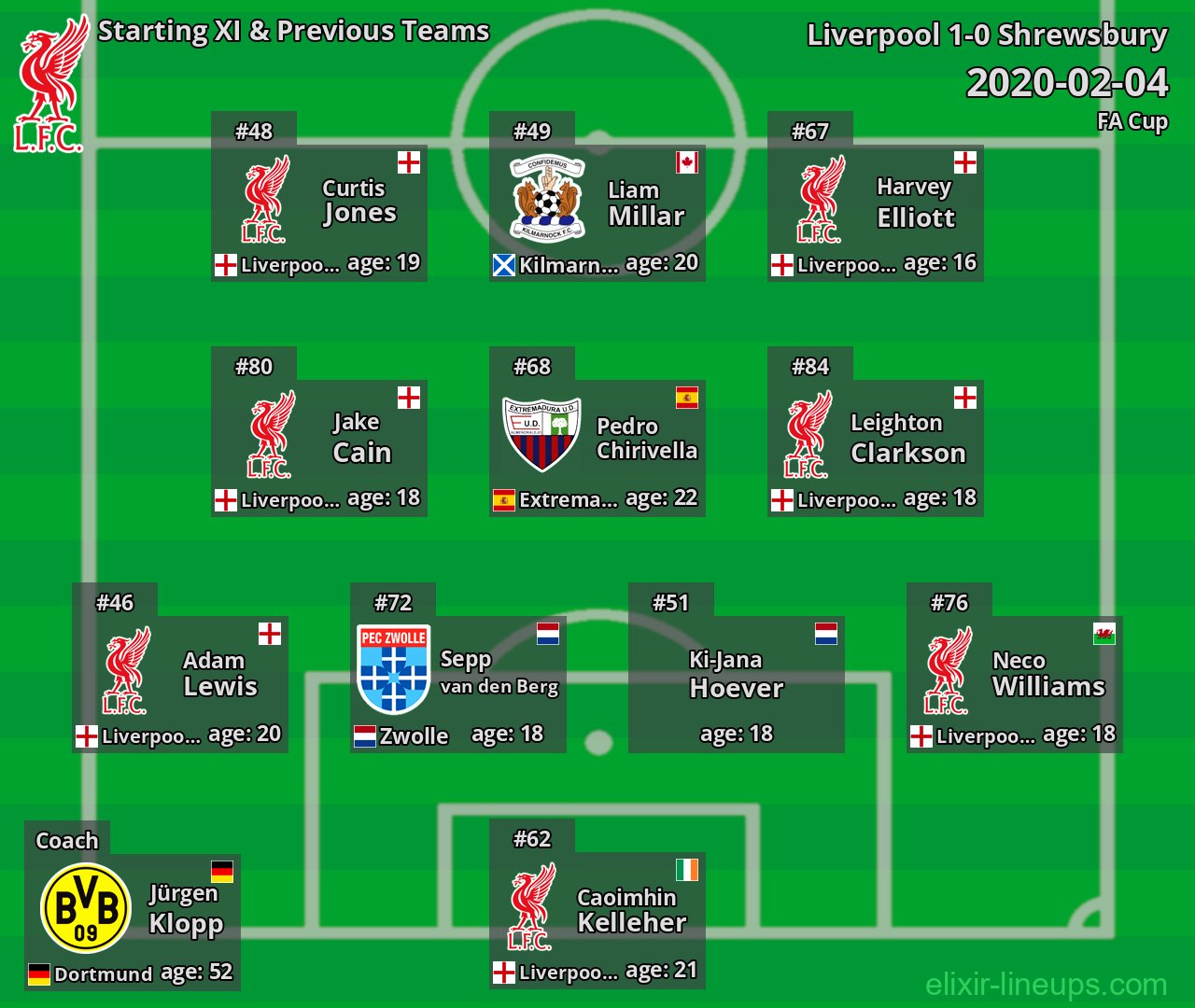 Liverpool Starting XI & Previous Teams 2020-02-04
