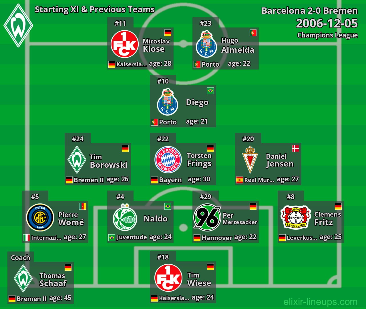 Bremen Starting XI & Previous Teams 2006-12-05