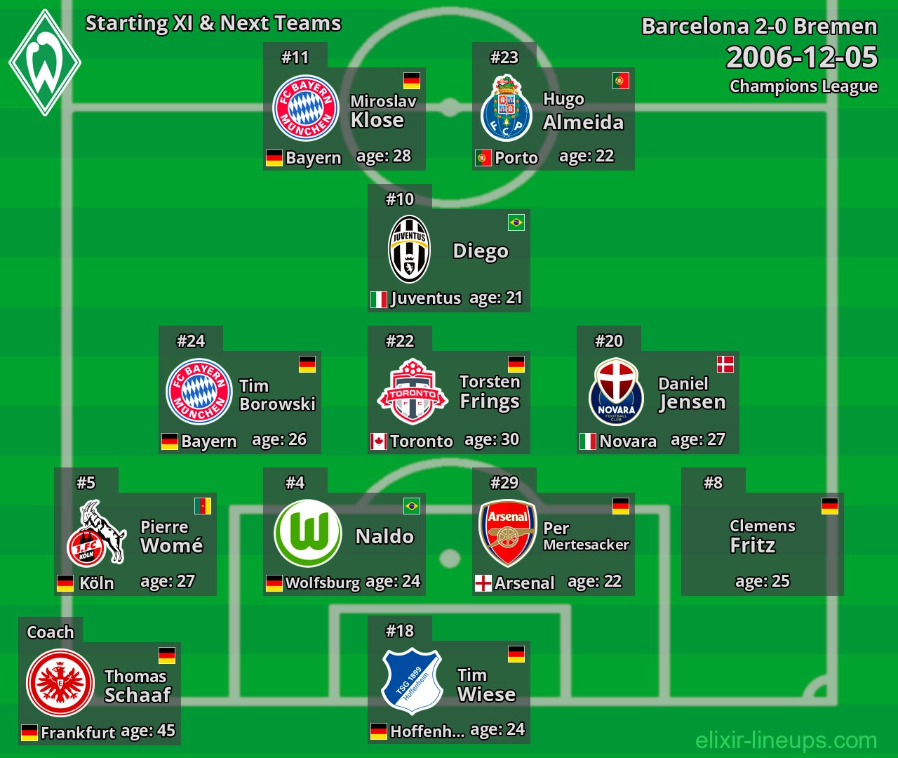 Bremen Starting XI & Next Teams 2006-12-05