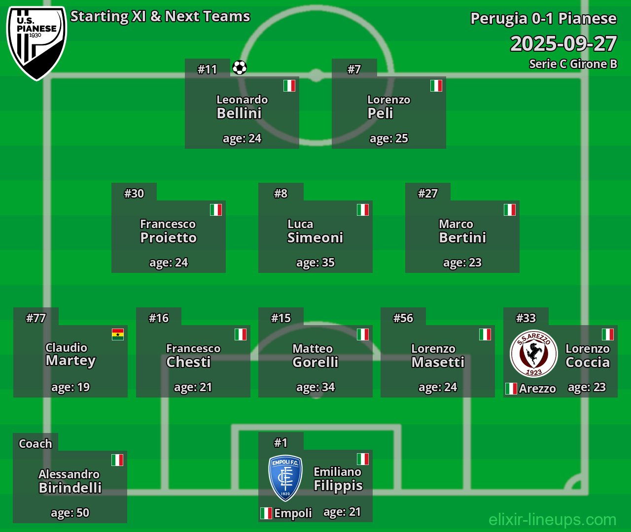 Pianese Starting XI & Next Teams 2025-09-27