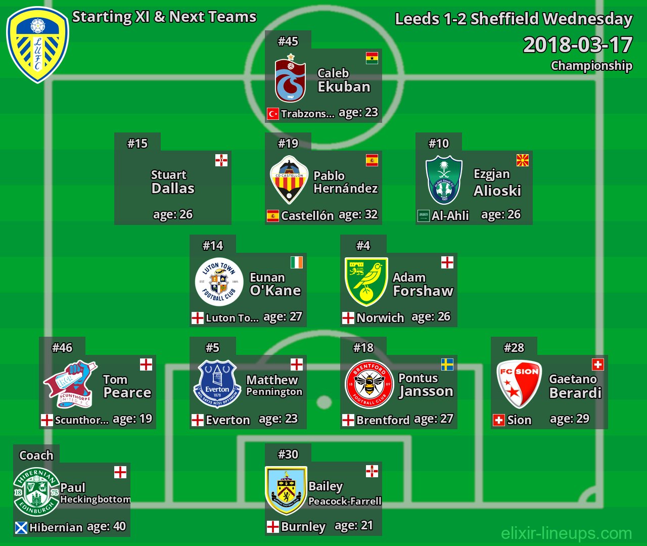 Leeds Starting XI & Next Teams 2018-03-17