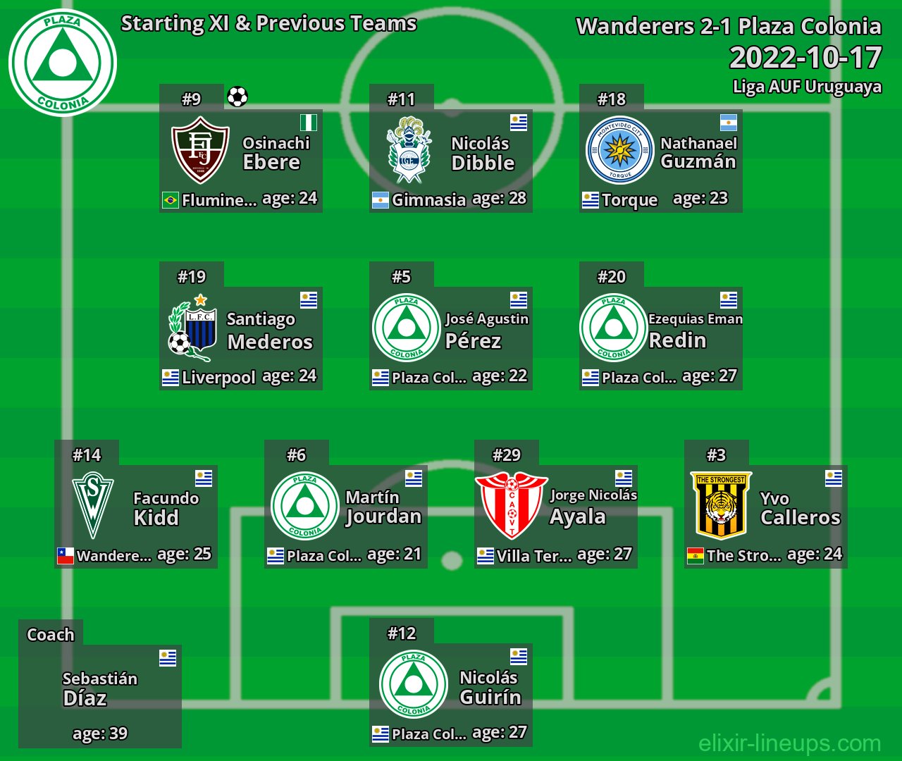Plaza Colonia Starting XI & Previous Teams 2022-10-17