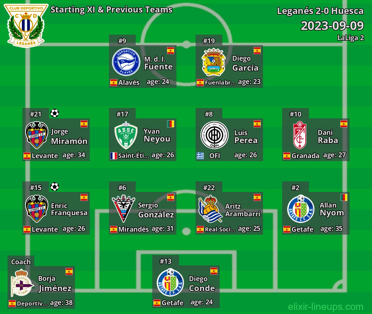 Leganés Starting XI & Previous Teams 2023-09-09