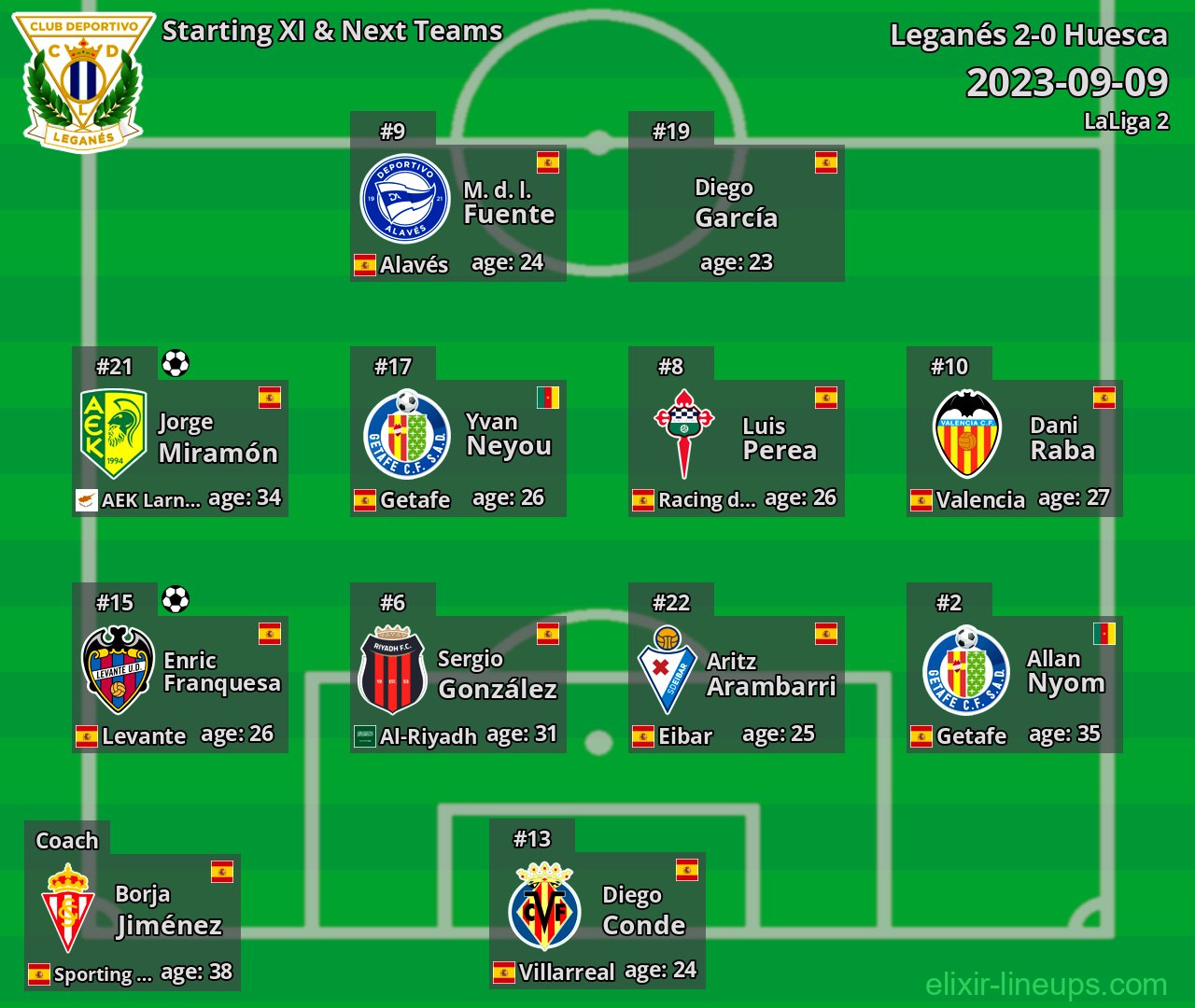 Leganés Starting XI & Next Teams 2023-09-09