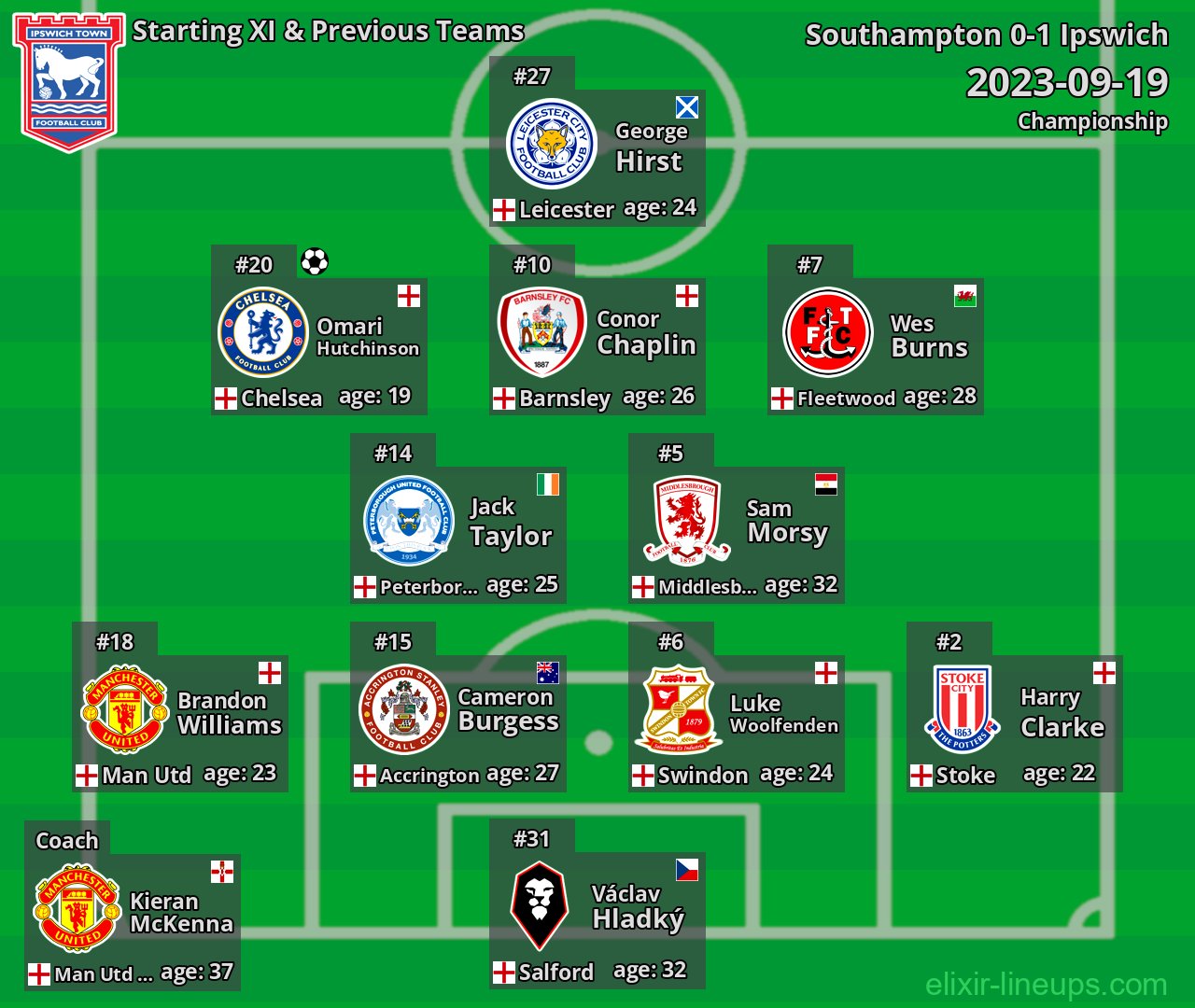 Ipswich Starting XI & Previous Teams 2023-09-19