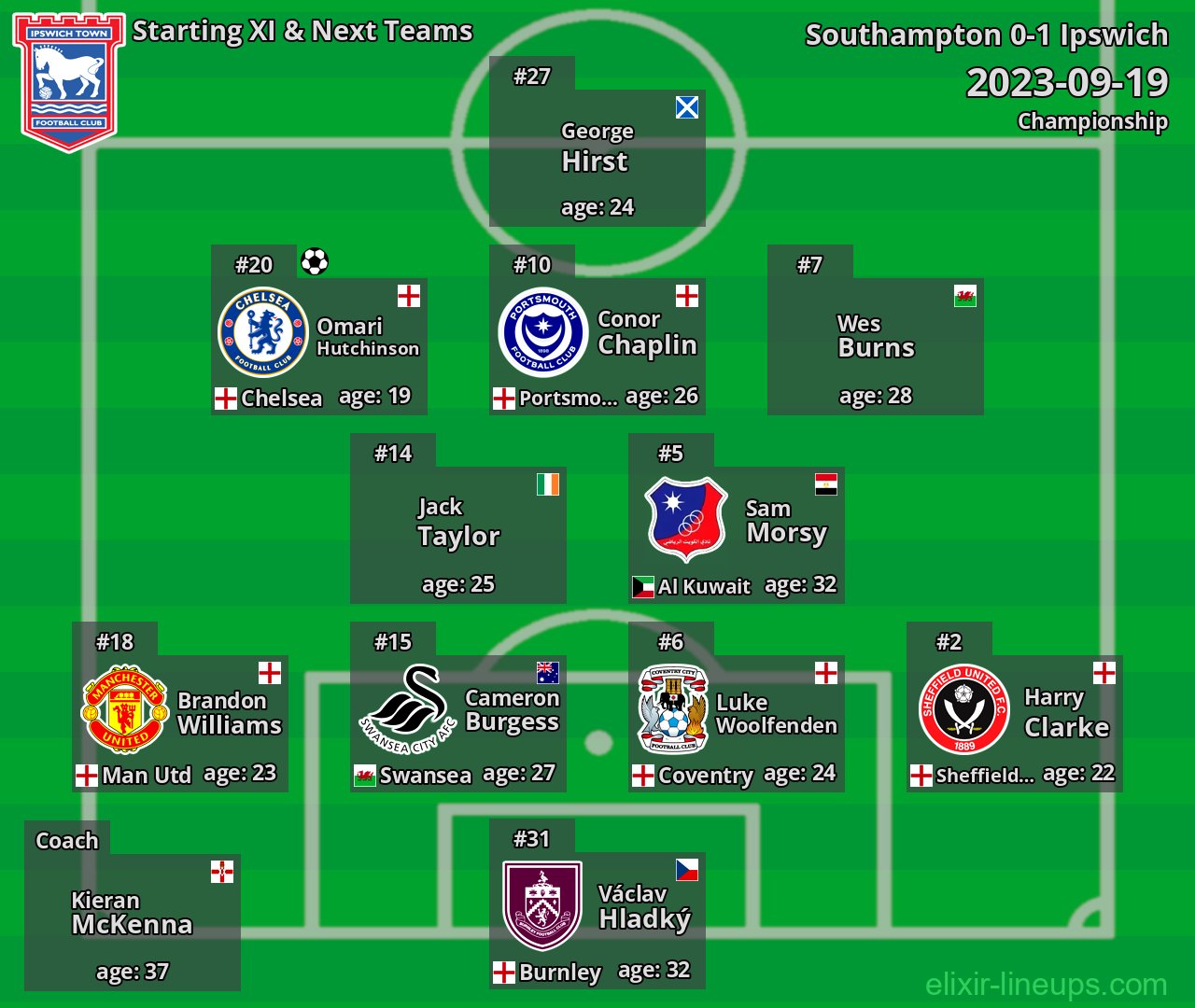 Ipswich Starting XI & Next Teams 2023-09-19