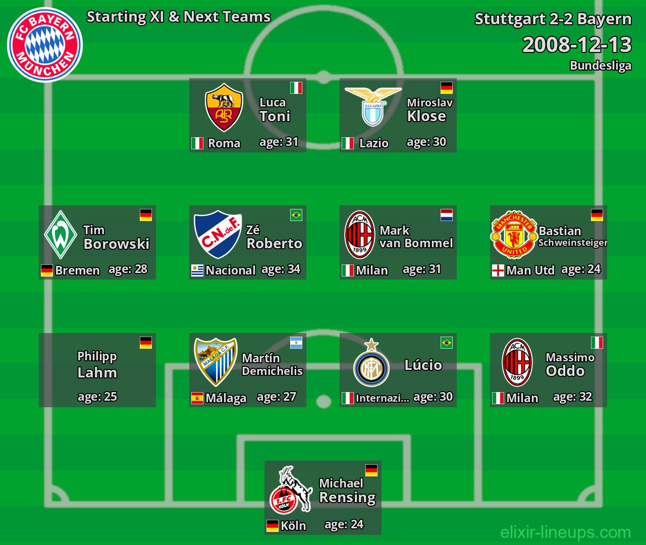 Bayern Starting XI & Next Teams 2008-12-13