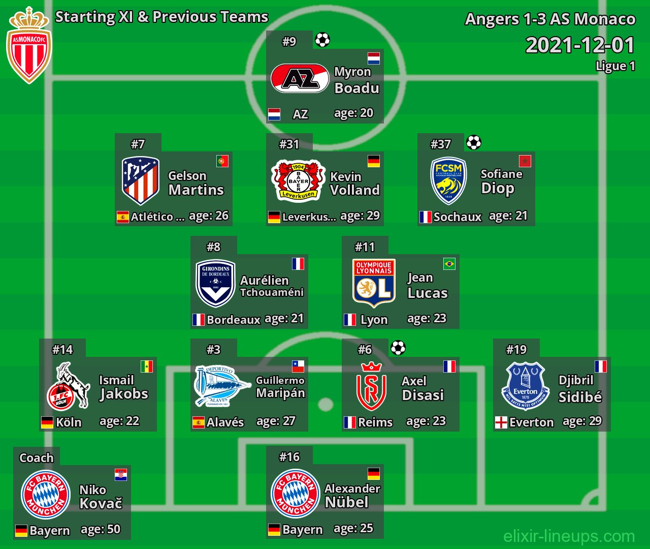 AS Monaco Starting XI & Previous Teams 2021-12-01