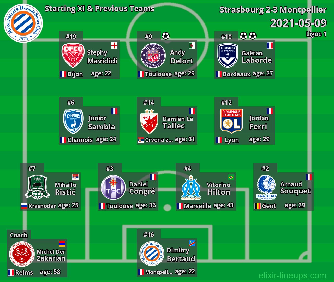 Montpellier Starting XI & Previous Teams 2021-05-09