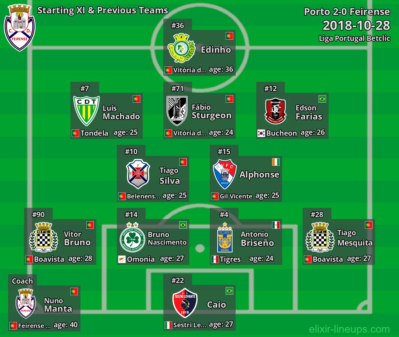 Feirense Starting XI & Previous Teams 2018-10-28