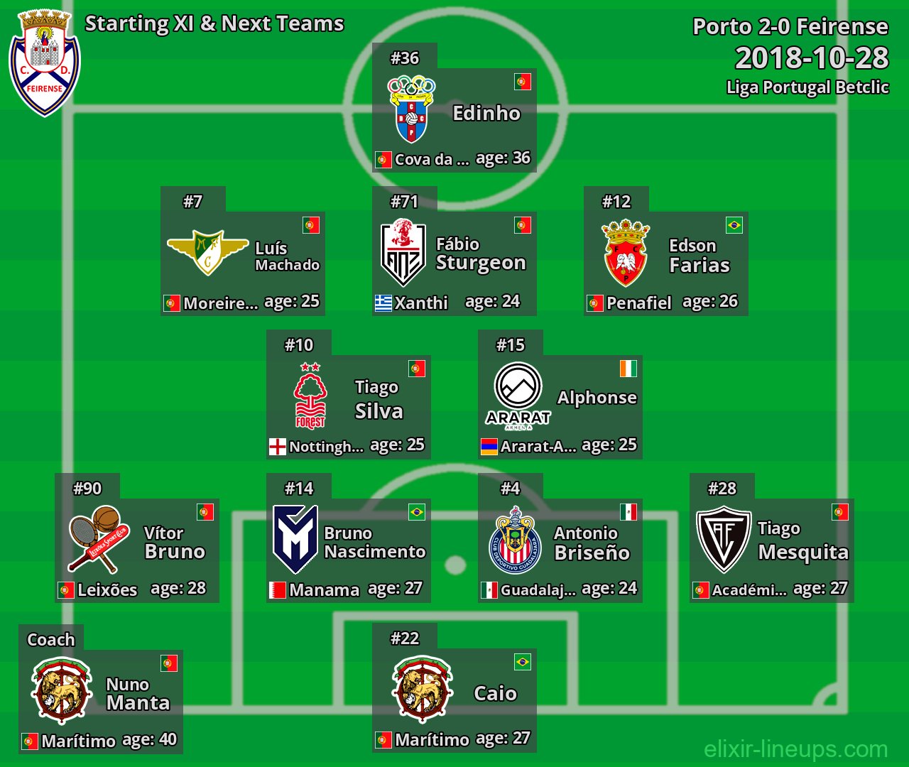Feirense Starting XI & Next Teams 2018-10-28