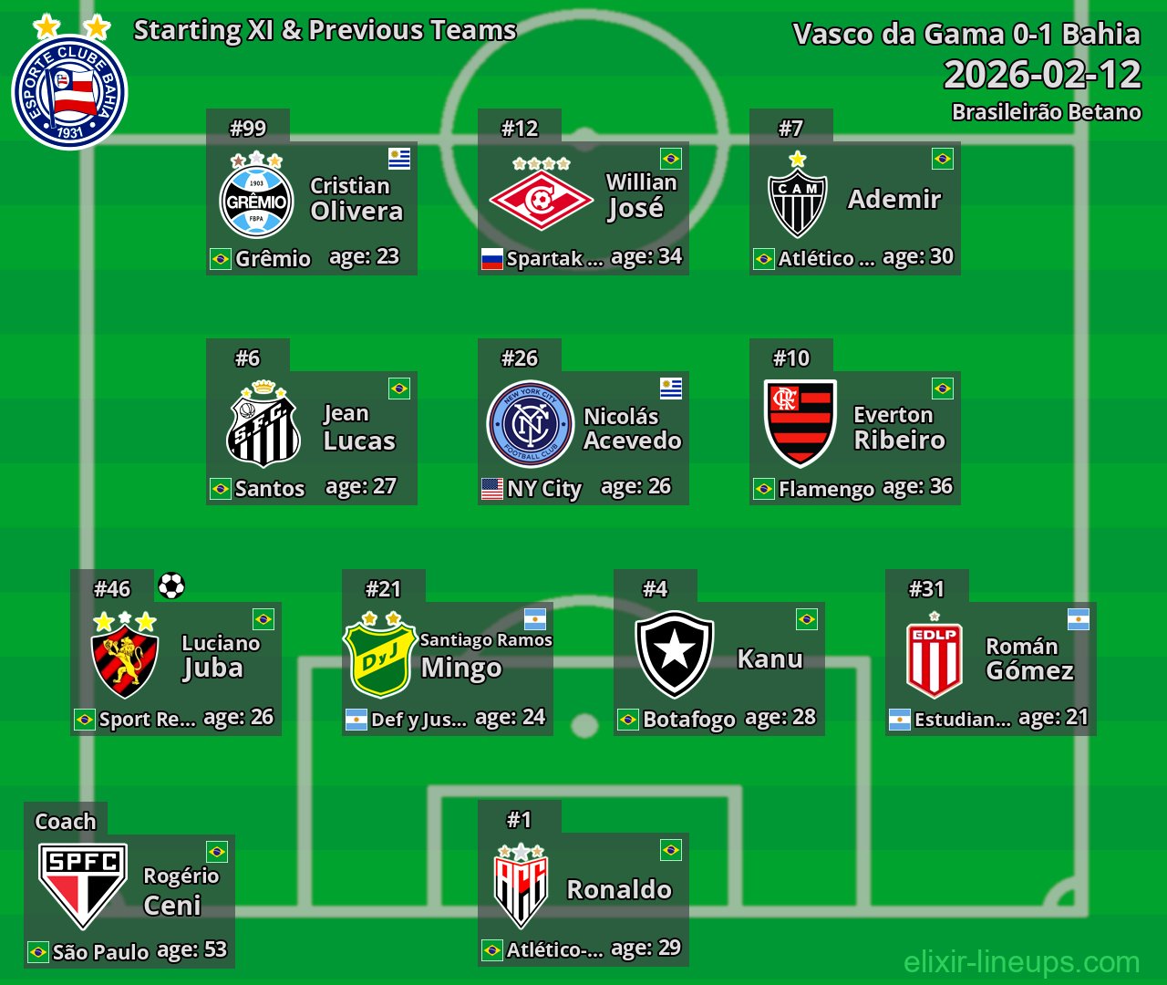 Bahia Starting XI & Previous Teams 2026-02-12