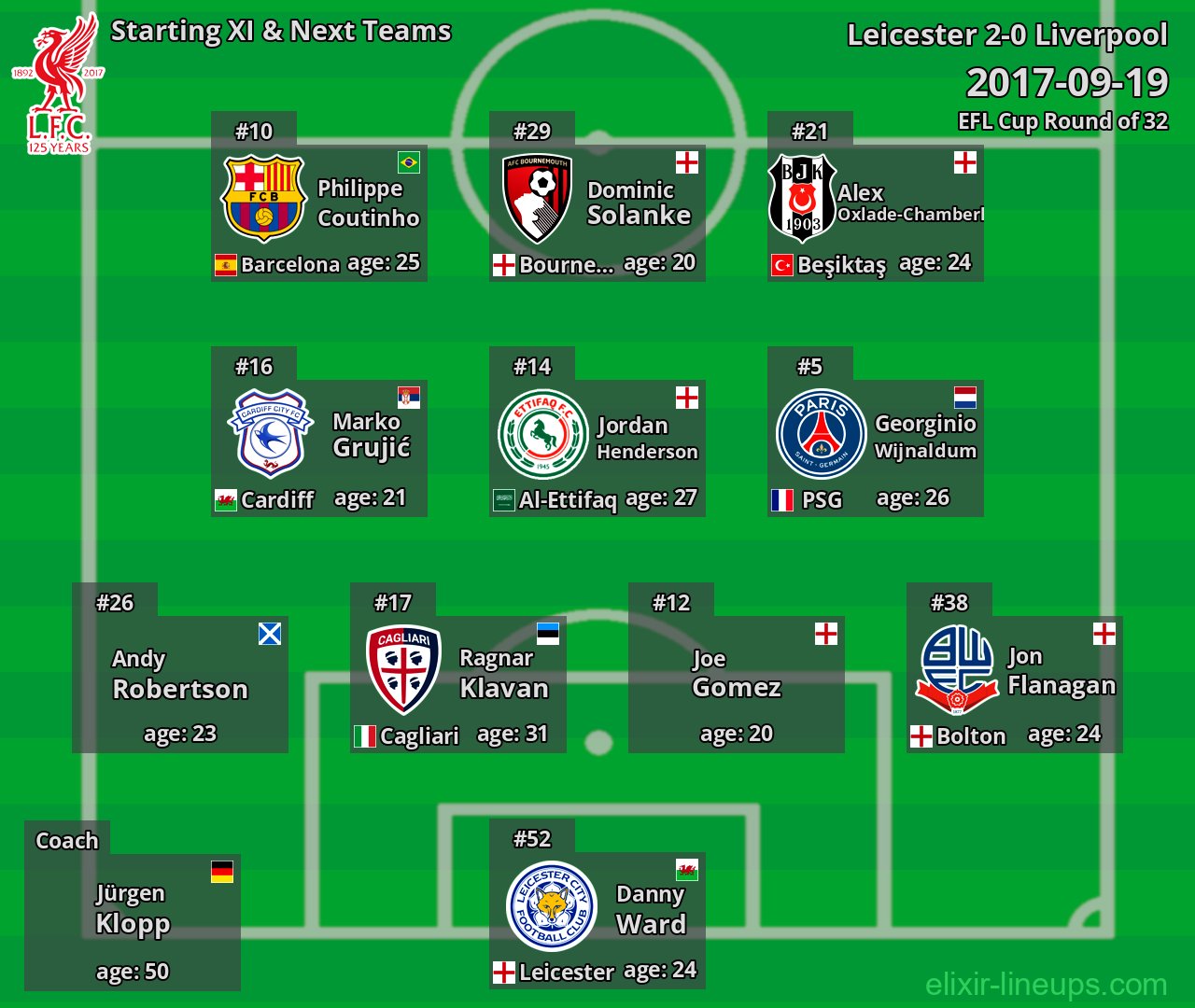 Liverpool Starting XI & Next Teams 2017-09-19
