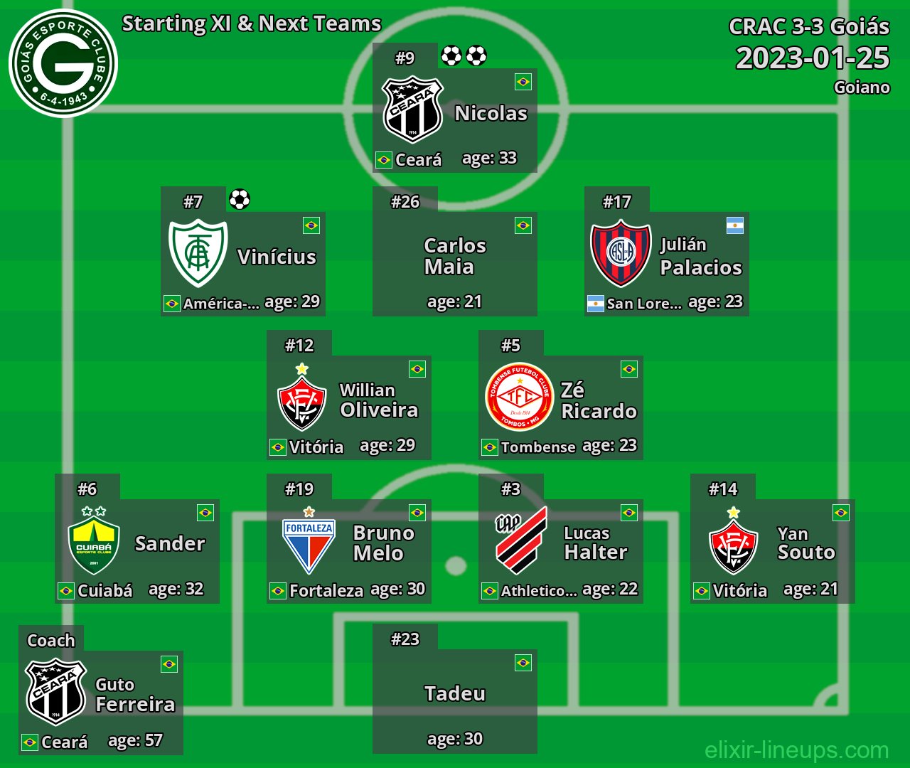 Goiás Starting XI & Next Teams 2023-01-25