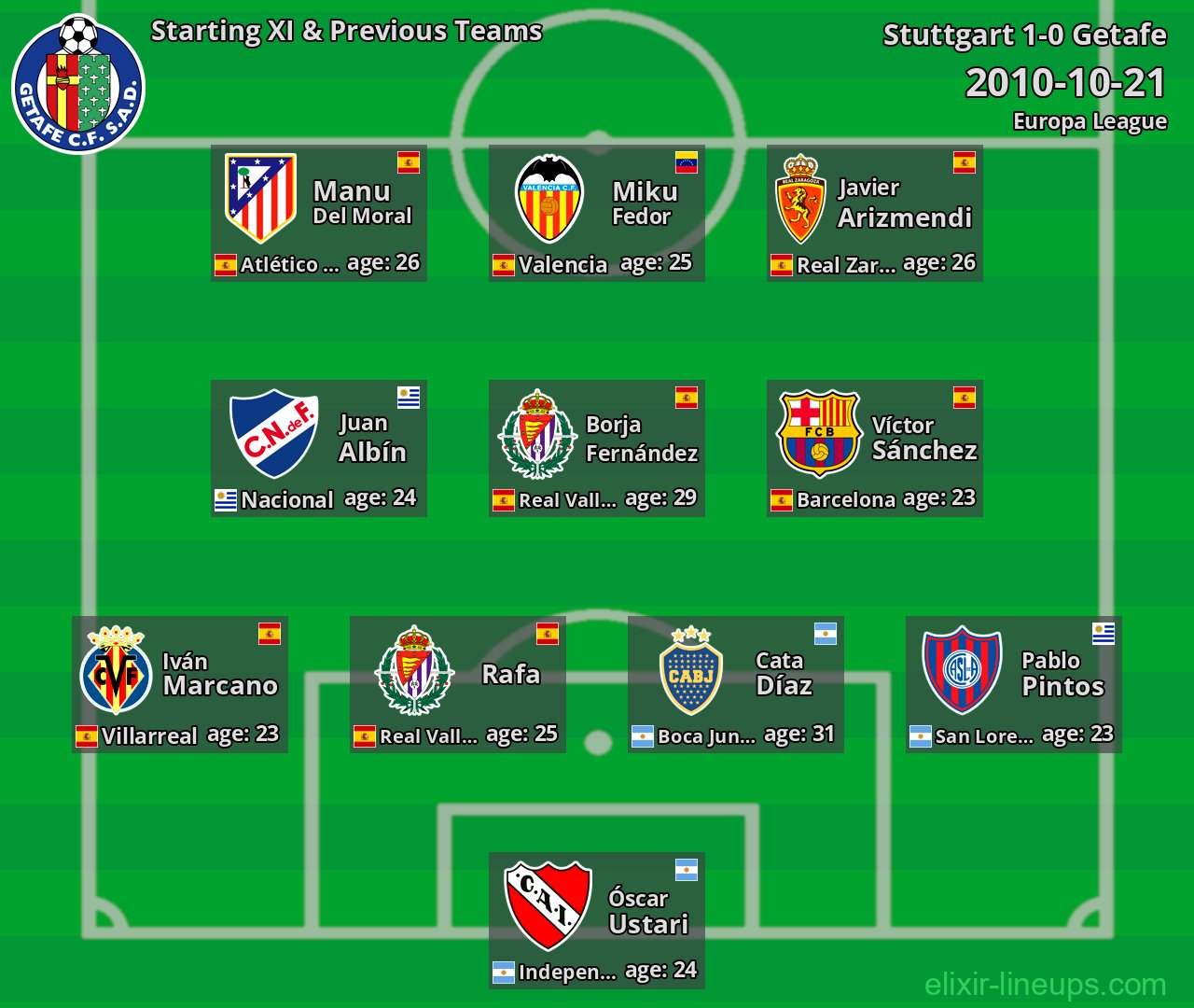 Getafe Starting XI & Previous Teams 2010-10-21
