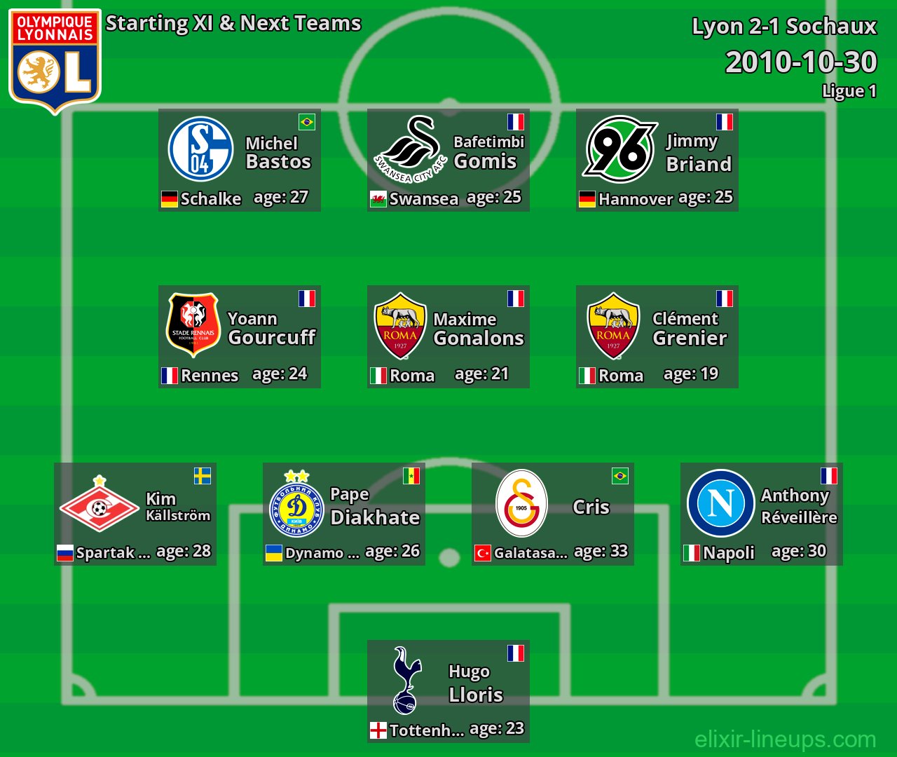 Lyon Starting XI & Next Teams 2010-10-30