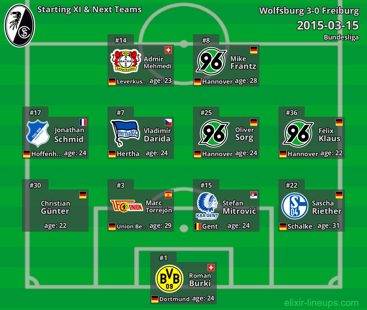 Freiburg Starting XI & Next Teams 2015-03-15